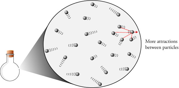 in a gas the distance between the particles is