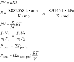 Image of the forms of the equation for ideal gases