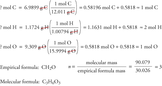 Incomplete Combustion Formula