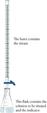 Image of a buret and Erlenmeyer flask for titration