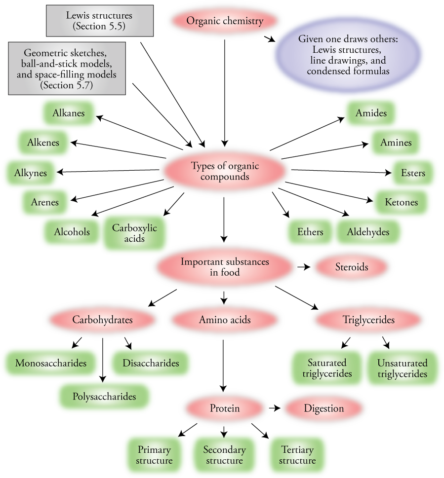 Image of the concept map for Chapter 15