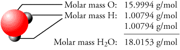 periodic table molar mass of h20
