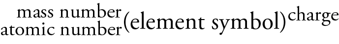 Image showing the general form of isotope notation with the element symbol with the atomic number as a subscript on the left, the mass number as a superscript on the left, and the charge (if any) as a superscript on the right