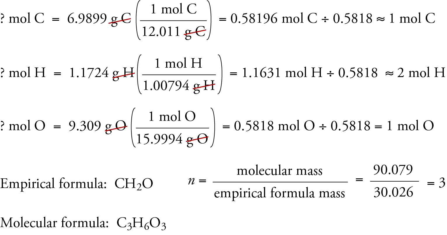 Image that shows the process of converting from the grams of carbon, hydrogen, and oxygen first to the empirical formula and then to the molecular formula