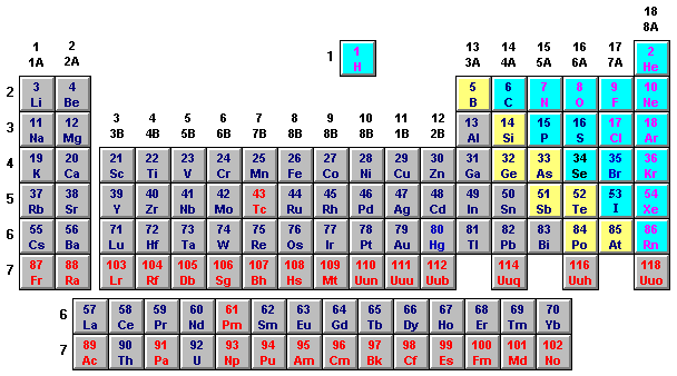 Periodic Table Frames