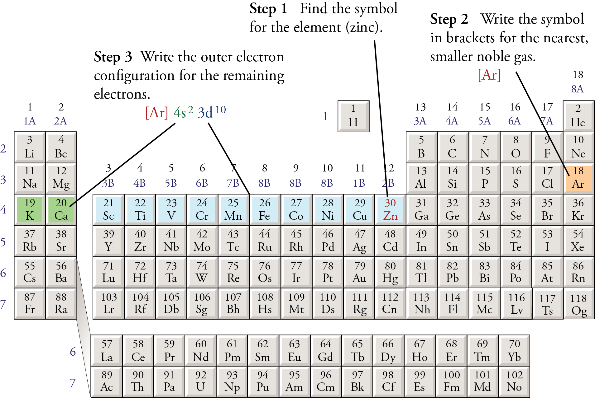 Image of the periodic table showing the way to get abbreviated electron configurations