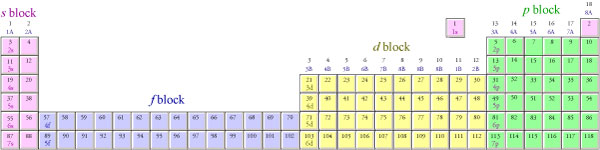Image that shows the long version of the periodic table